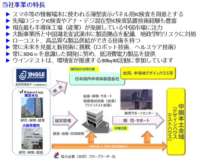 当社事業の特徴